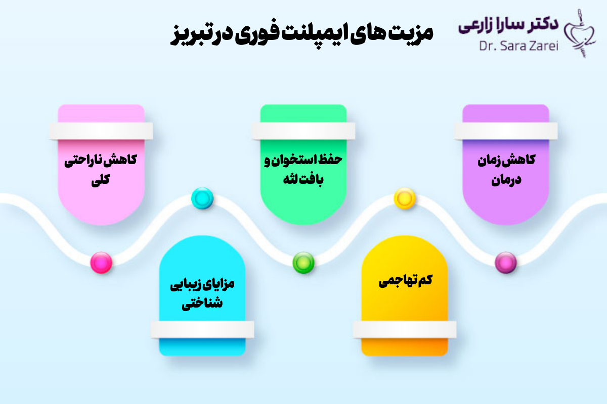مزیت های ایمپلنت فوری در تبریز