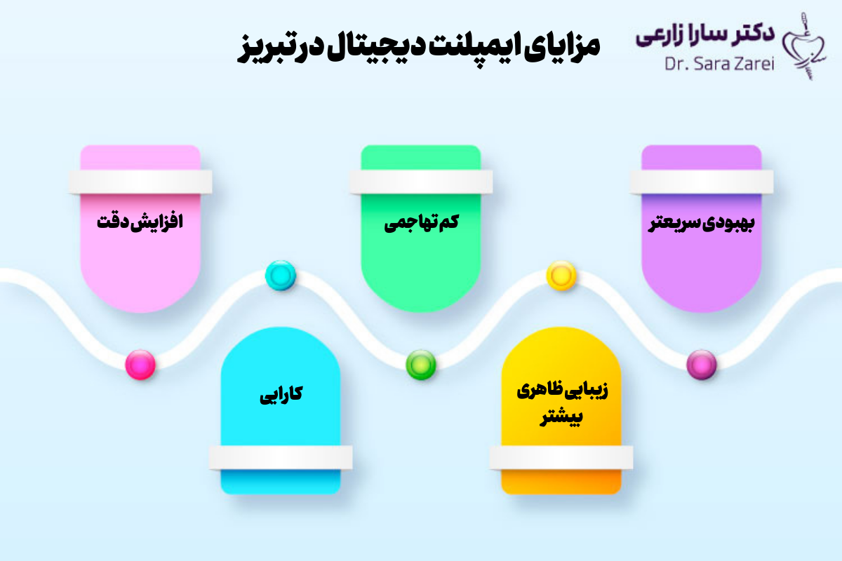 مزایای ایمپلنت دیجیتال در تبریز