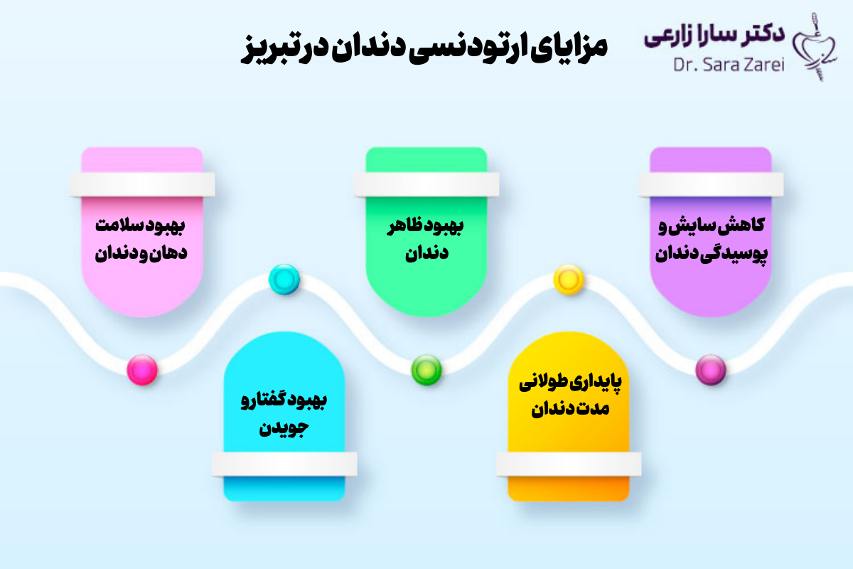 مزایای ارتودنسی دندان در تبریز