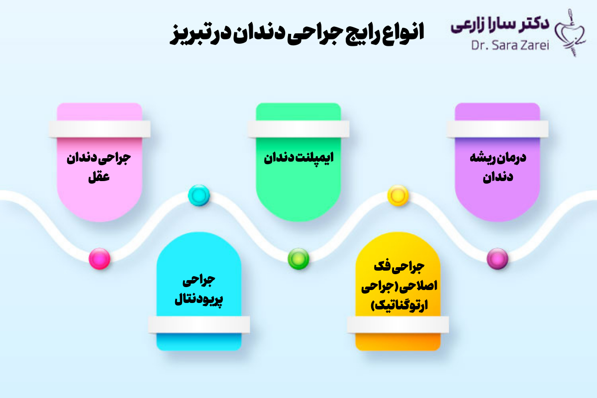 انواع رایج جراحی دندان در تبریز