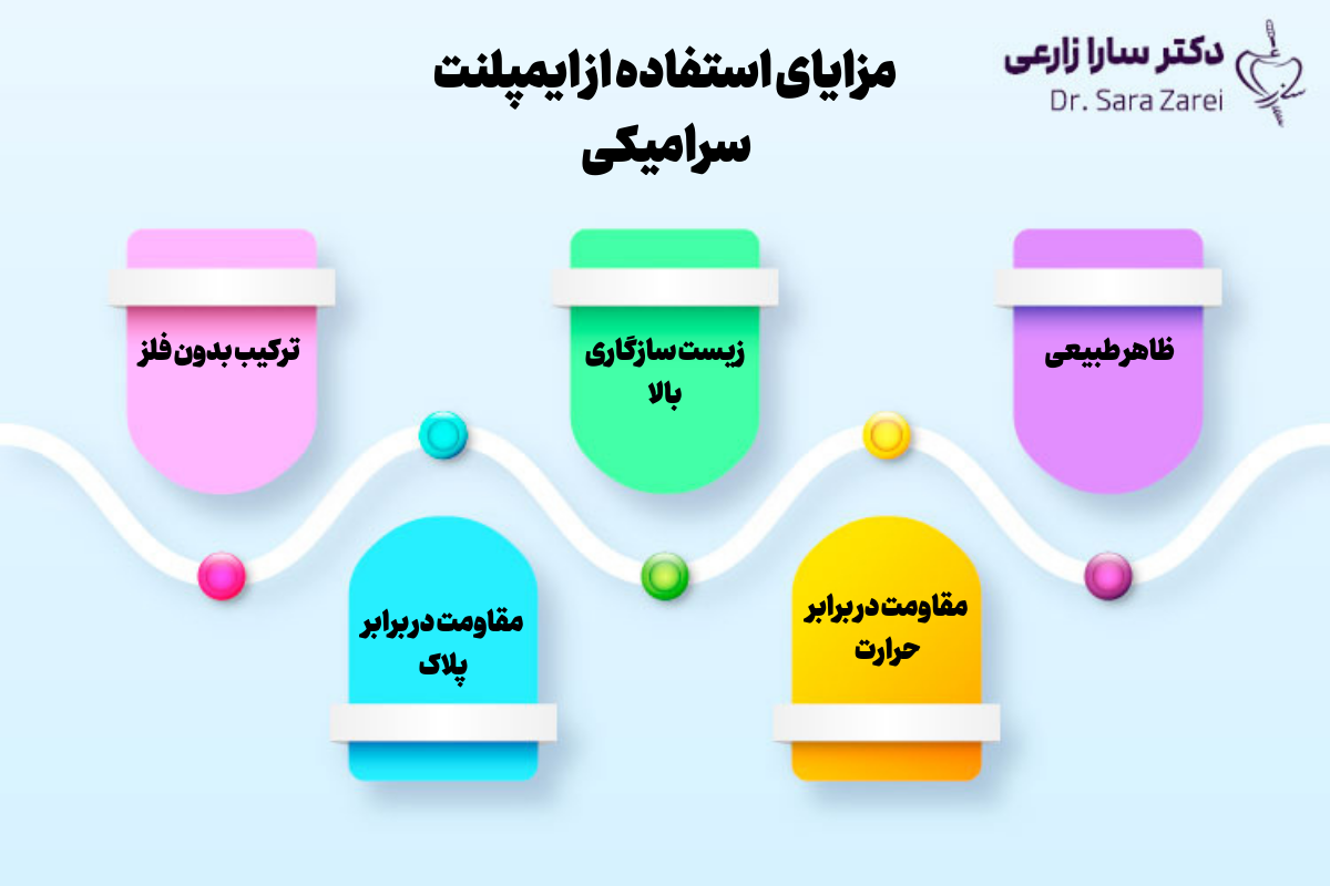 مزایای استفاده از ایمپلنت سرامیکی