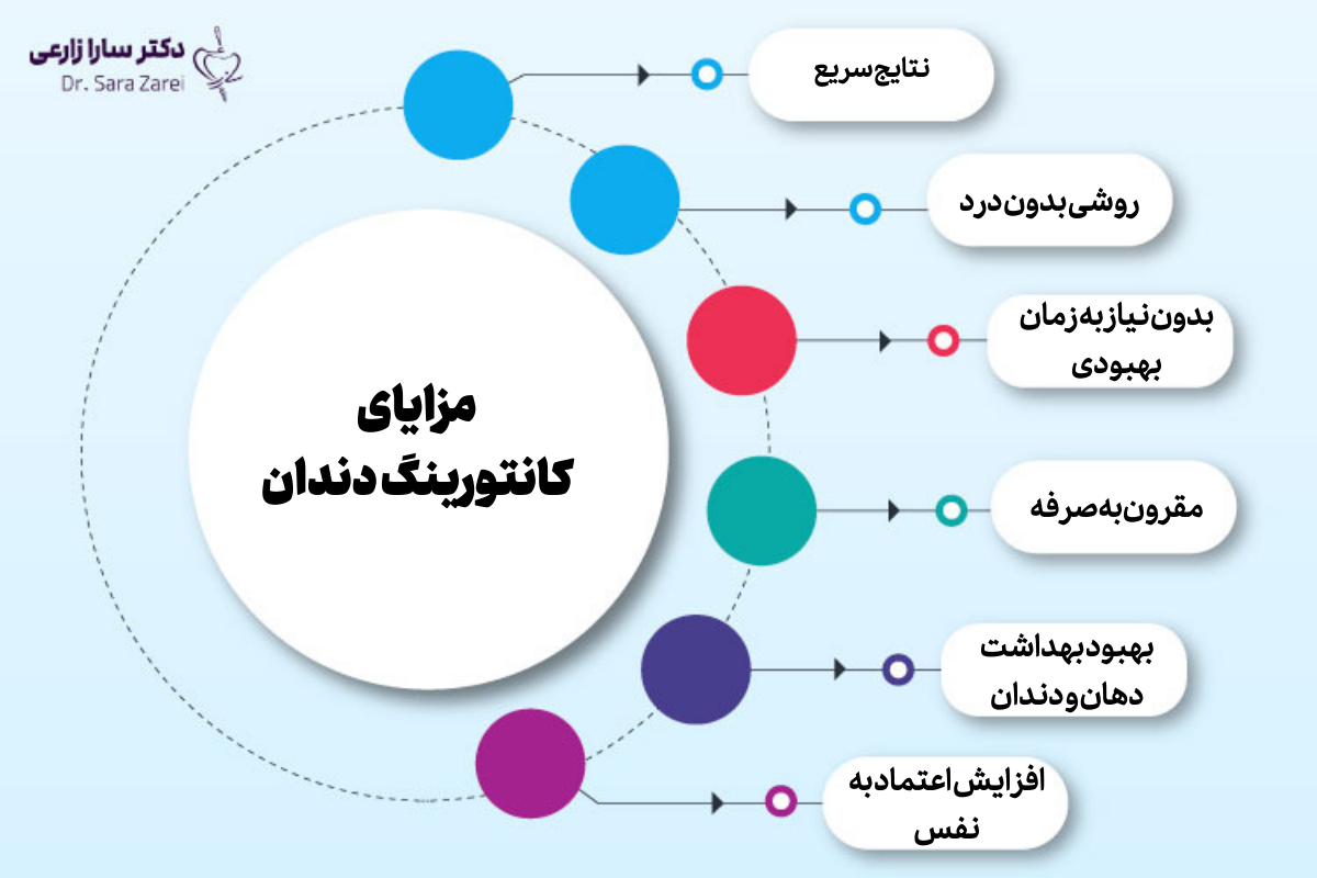 مزایای کانتورینگ دندان