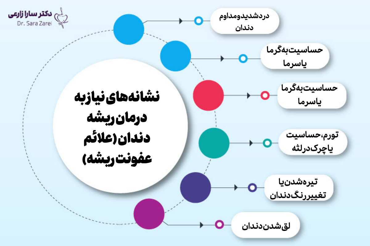 نشانههای نیاز به درمان ریشه دندان (علائم عفونت ریشه)