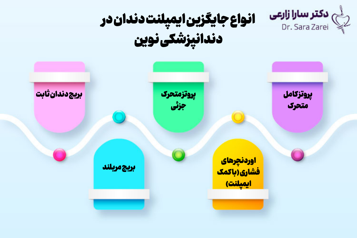 انواع جایگزین ایمپلنت دندان در دندانپزشکی نوین