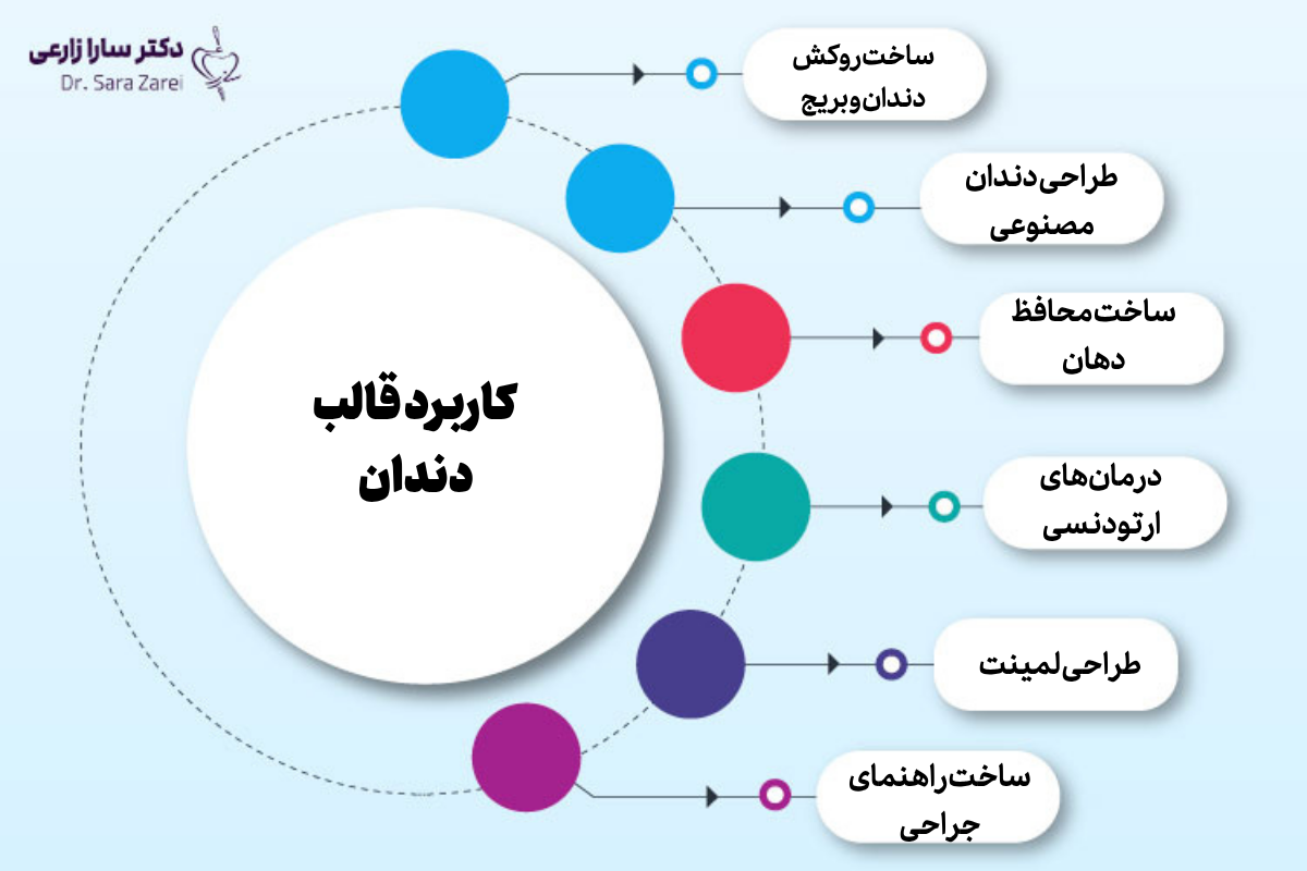 کاربرد قالب دندان