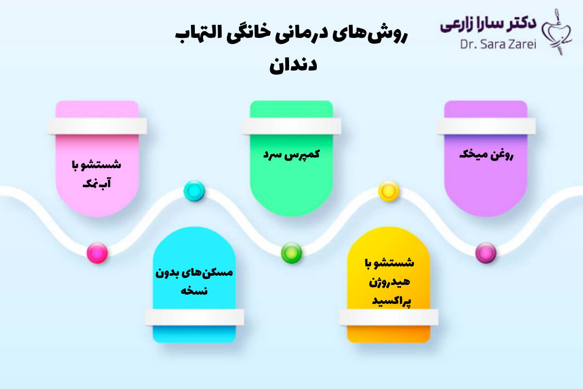 روشهای درمانی خانگی التهاب دندان
