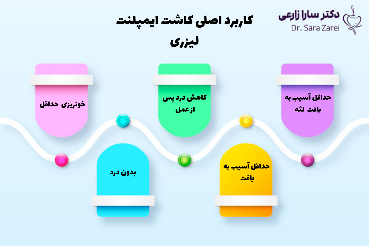 کاربرد اصلی کاشت ایمپلنت لیزری