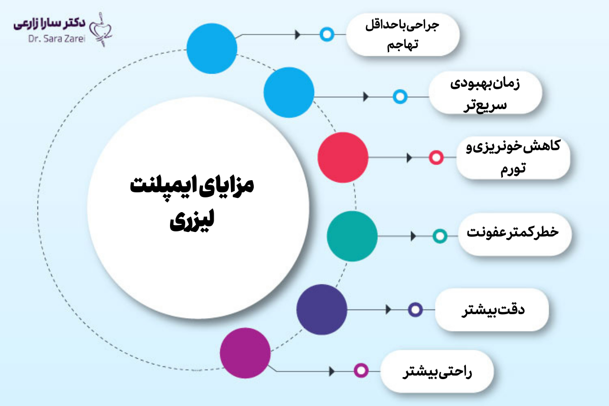 مزایای ایمپلنت لیزری نسبت به روش ها دیگر