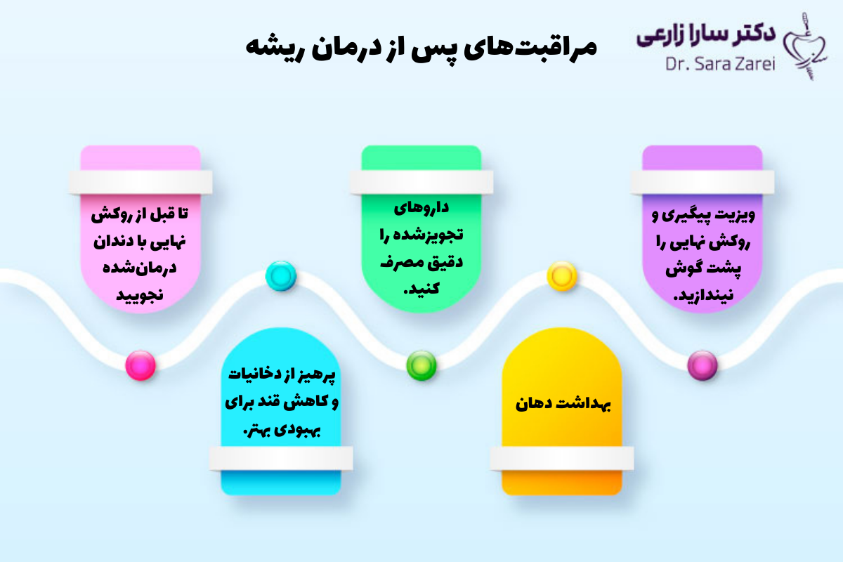 مراقبت پس از درمان ریشه و نکات ایمنی
