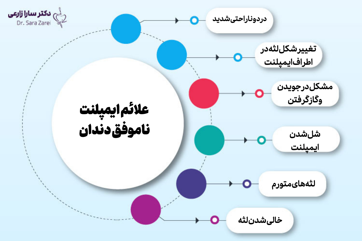 علائم ایمپلنت ناموفق
