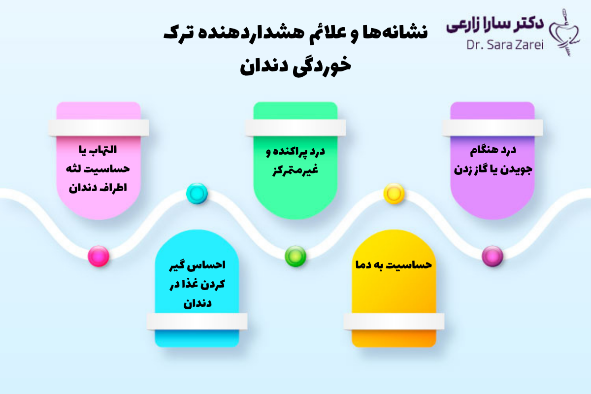 نشانهها و علائم هشداردهنده ترک خوردگی دندان