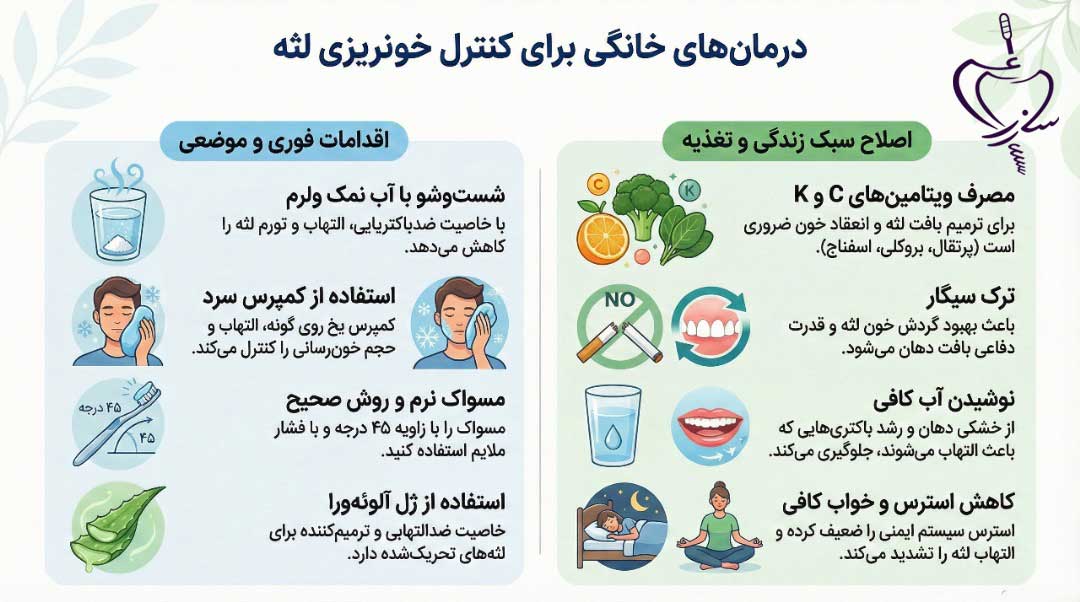 درمانهای خانگی مؤثر برای خونریزی لثه