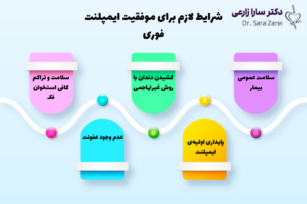 شرایط لازم برای موفقیت ایمپلنت فوری