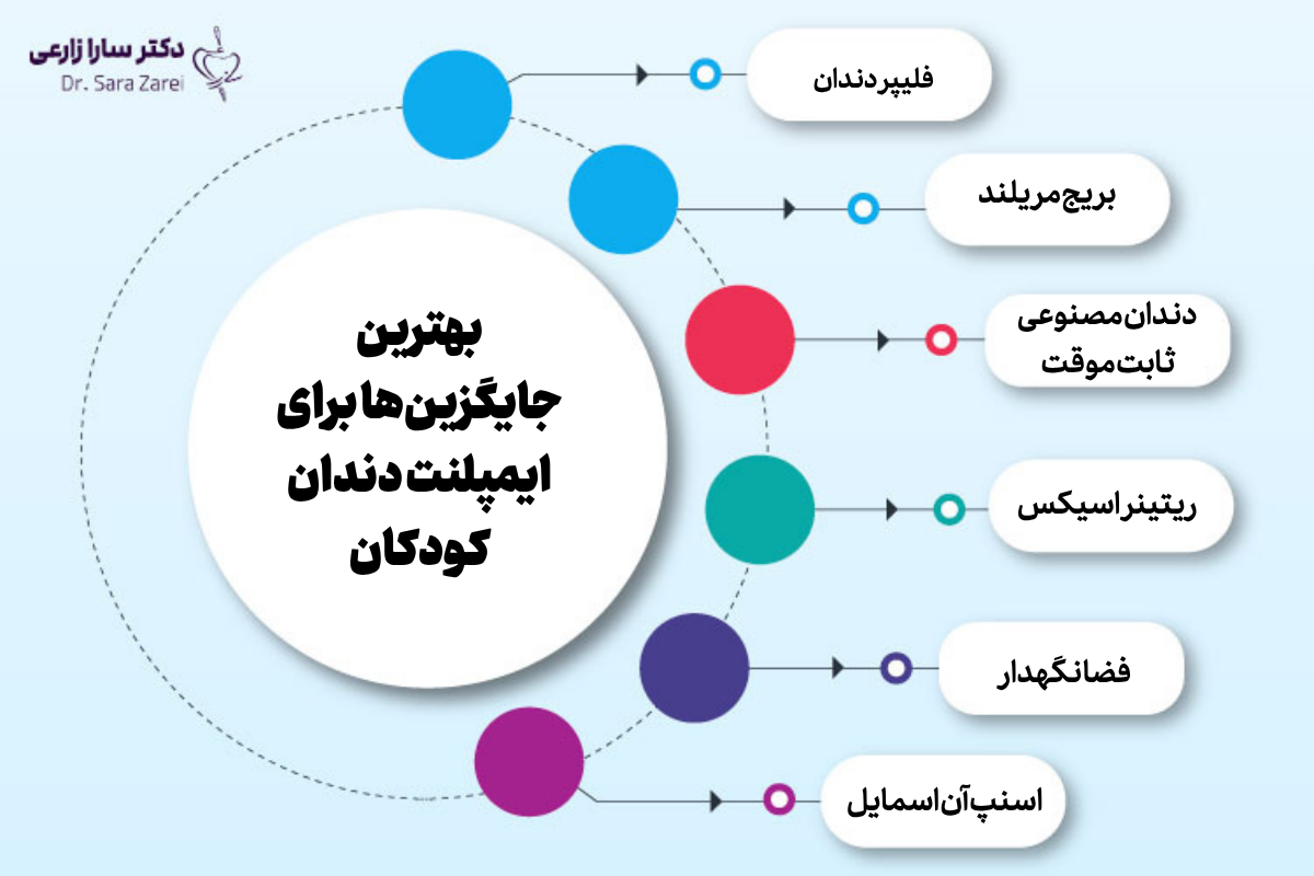 بهترین جایگزینها برای ایمپلنت دندان کودکان
