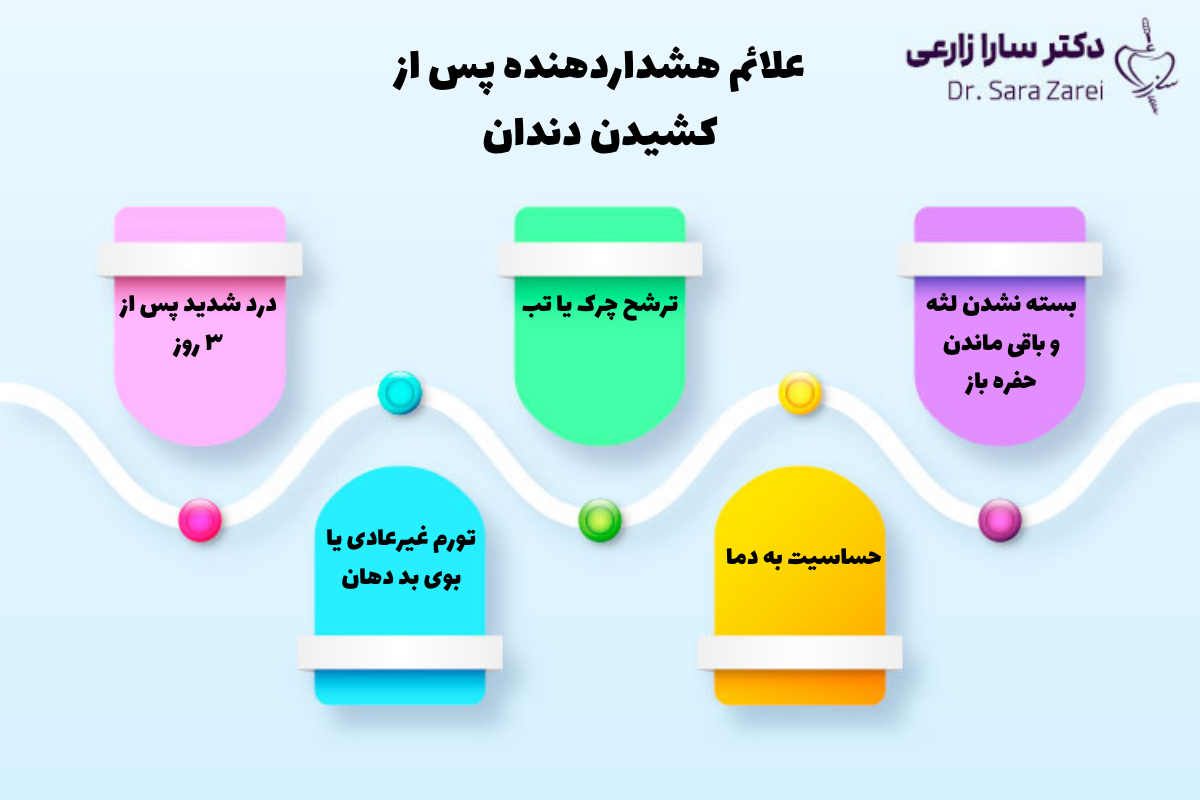 علائم هشداردهنده پس از کشیدن دندان
