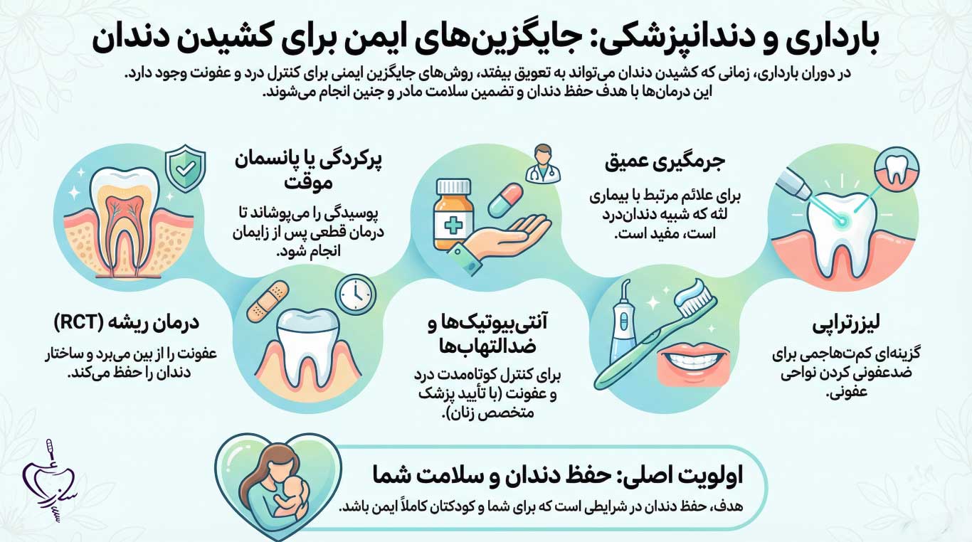 روشهای جایگزین برای کشیدن دندان در بارداری