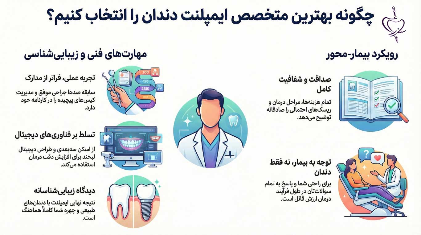 ویژگی های بهترین متخصص ایمپلنت دندان در تبریز