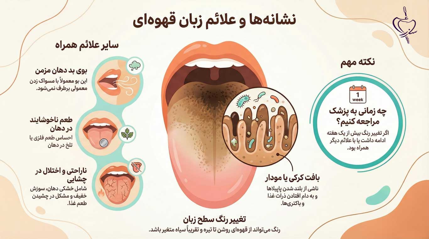 نشانهها و علائم زبان قهوه ای