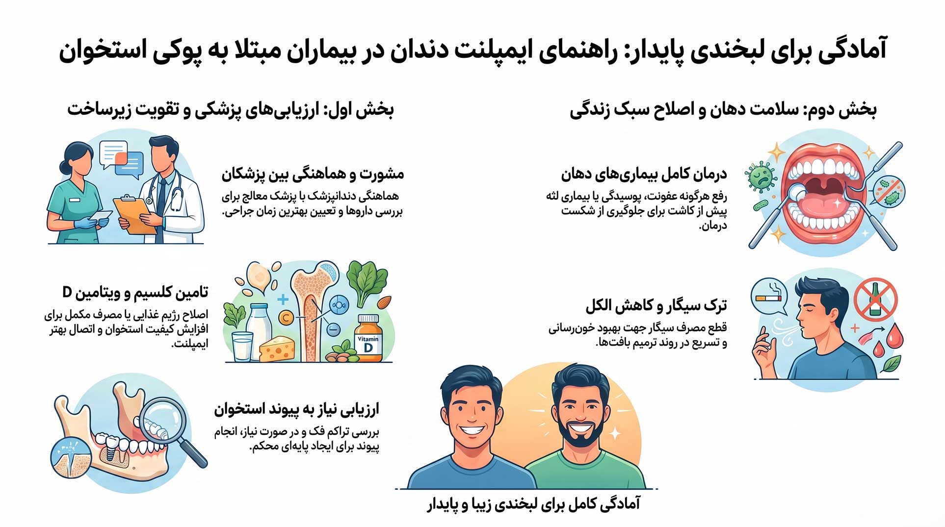 اقدامات مهم قبل از ایمپلنت دندان برای افراد مبتلا به پوکی استخوان