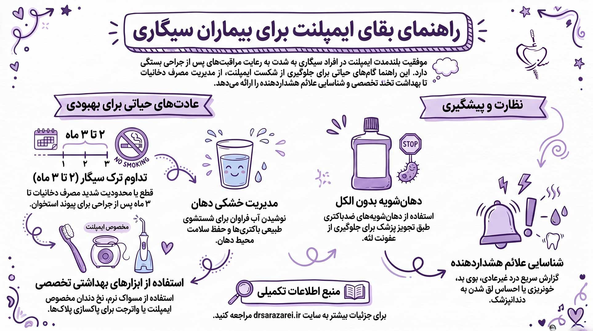 مراقبتهای ضروری بعد از کاشت ایمپلنت در بیماران سیگاری