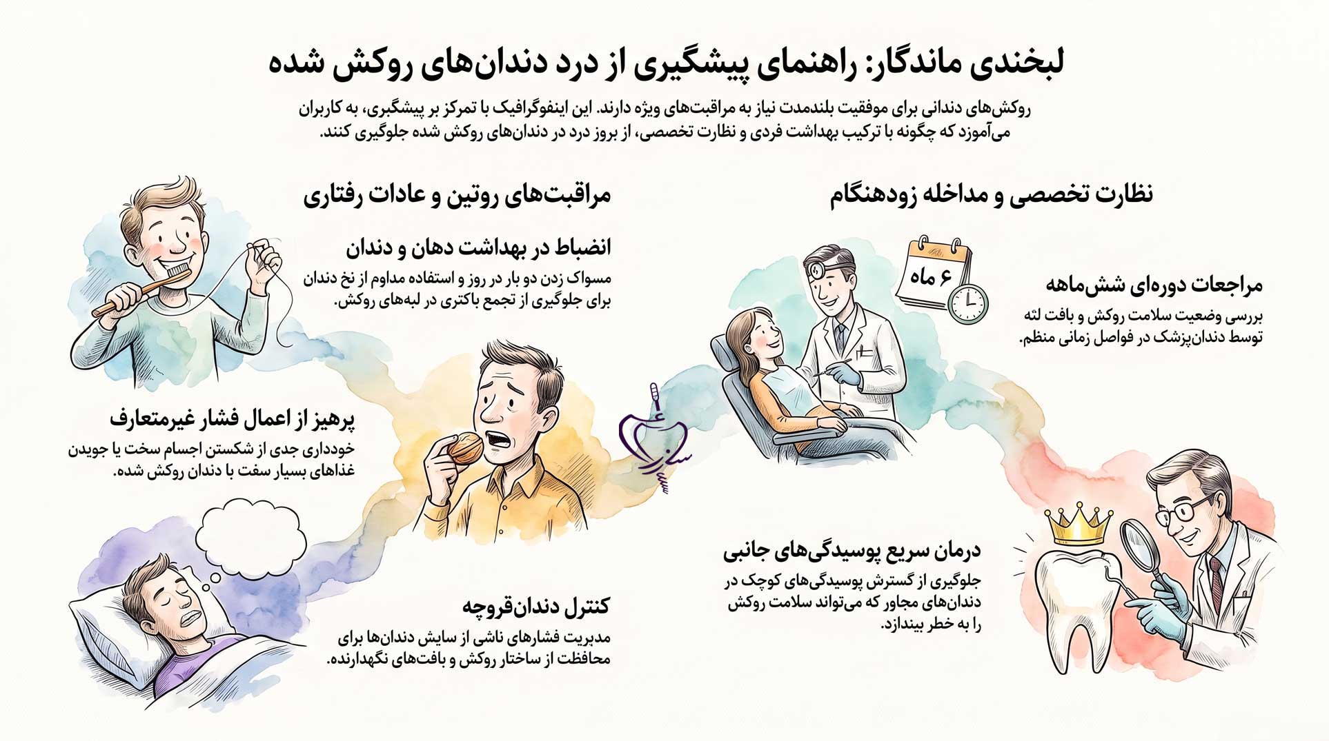 راهکارهای پیشگیری از درد دندان روکش شده