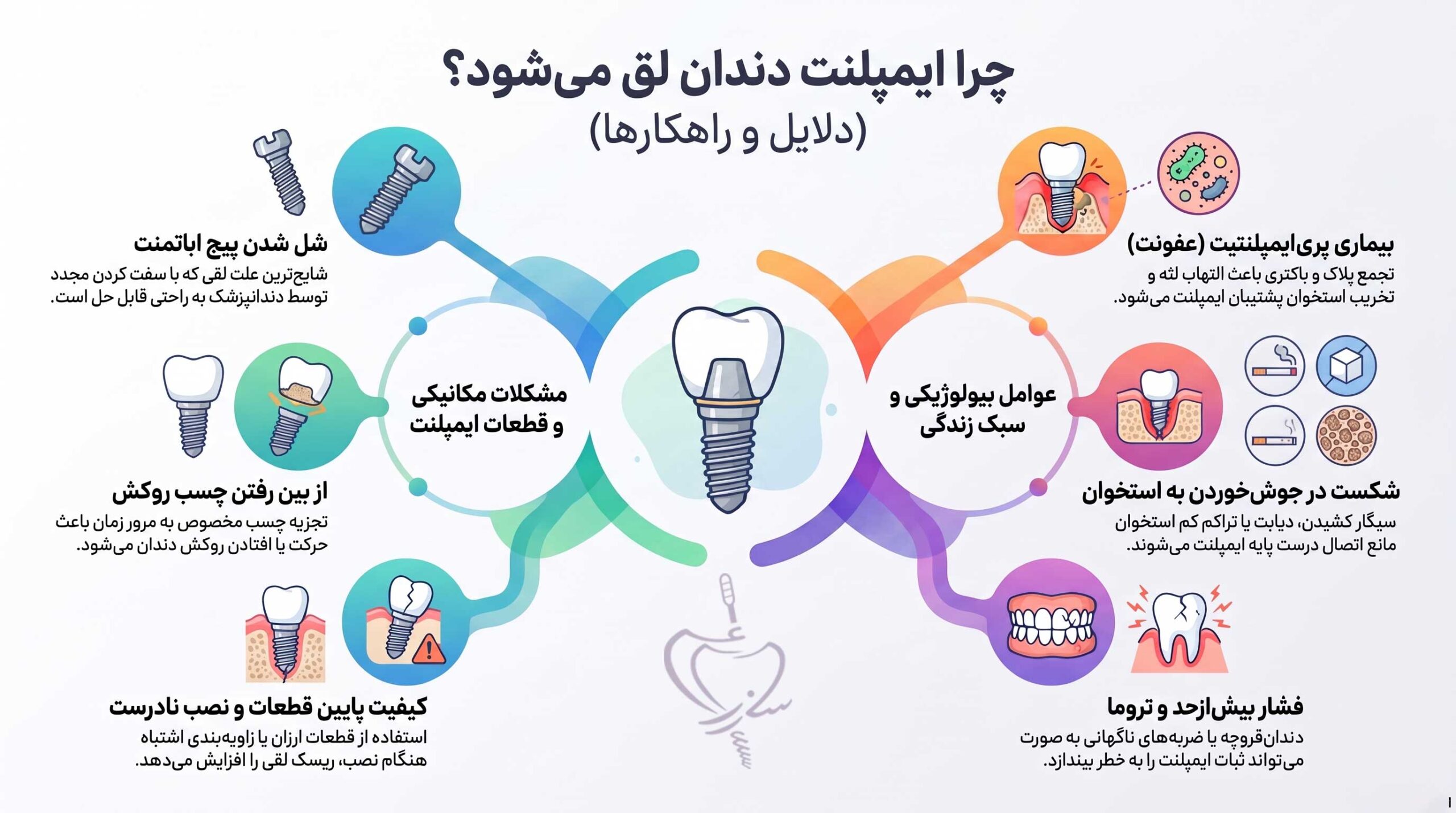 شایع‌ترین دلایل لق شدن دندان ایمپلنت