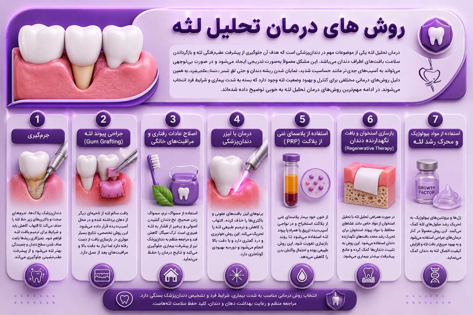روش های درمان تحلیل لثه