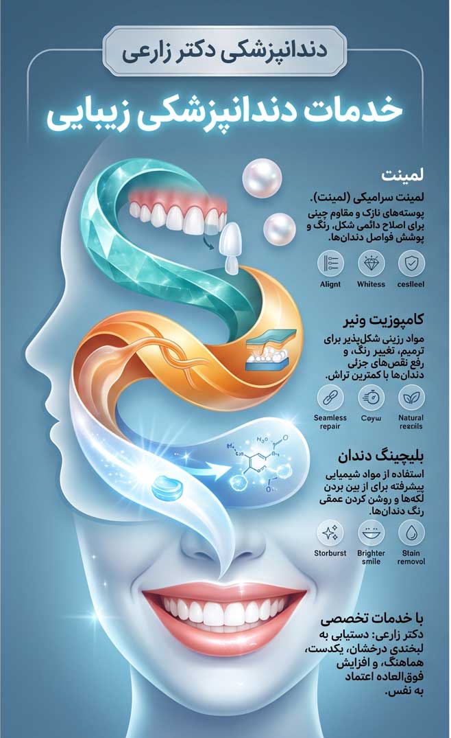 خدمات زیبایی دندان