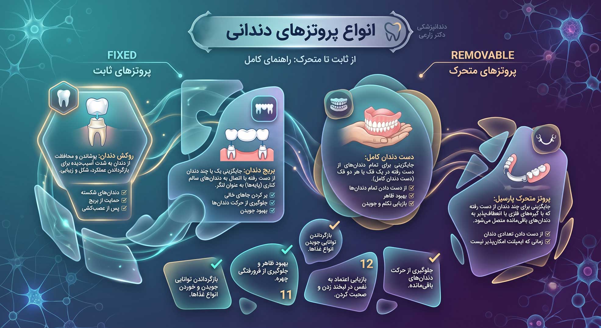 انواع پروتز دندان