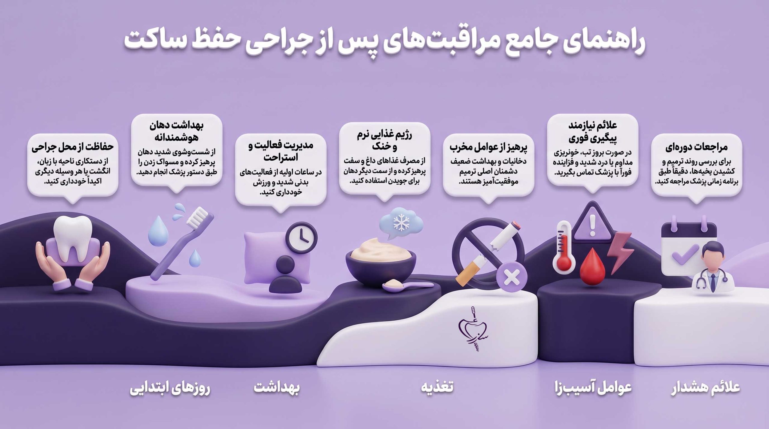 مراقبت بعد از حفظ ساکت