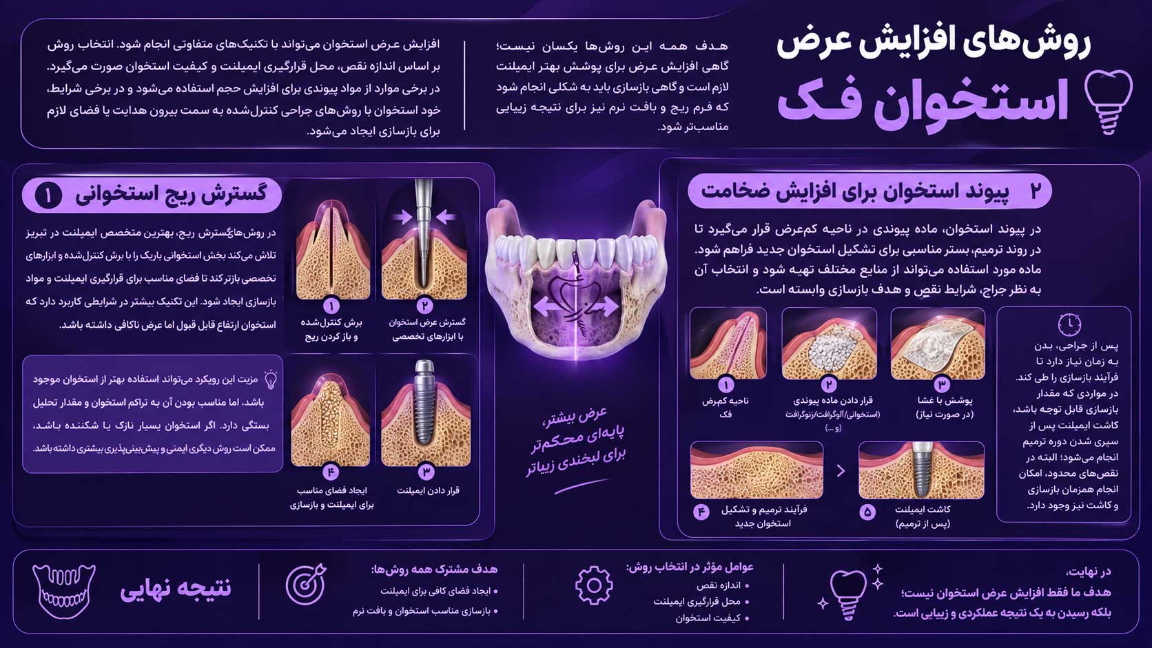 روشهای افزایش عرض استخوان فک