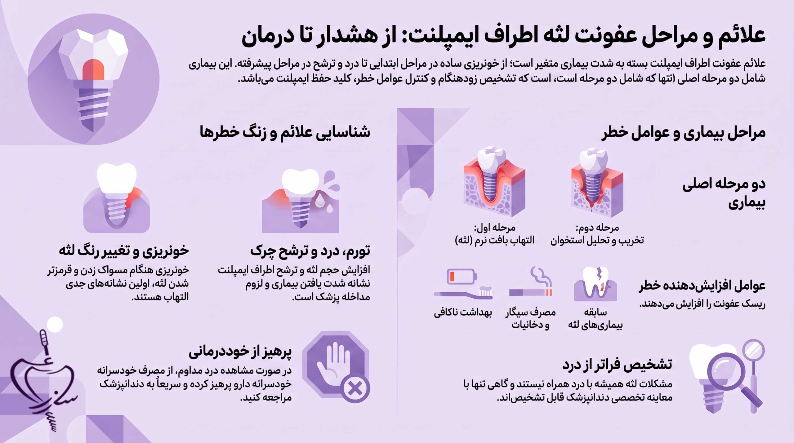 علائم عفونت لثه اطراف ایمپلنت