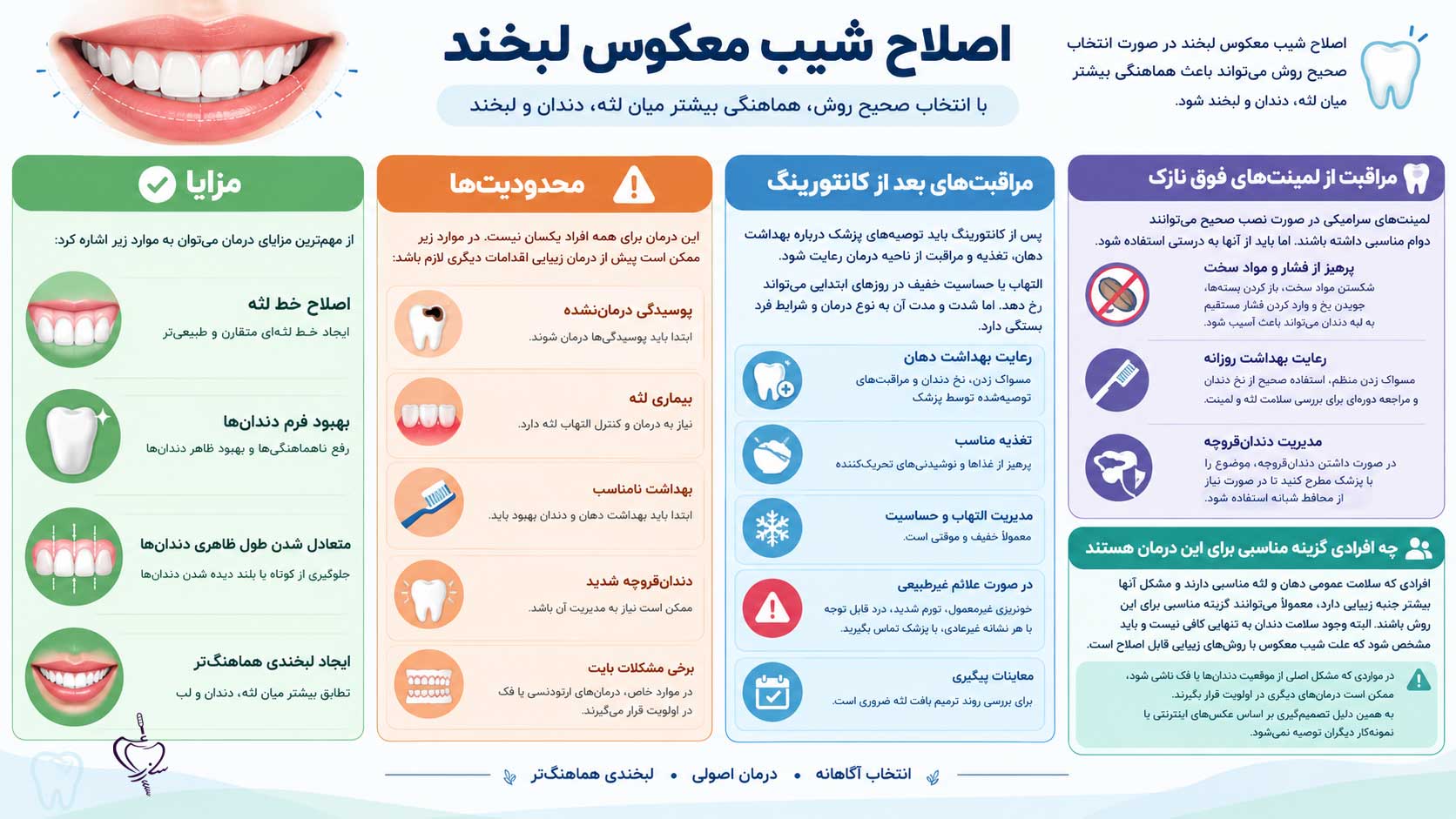 مزایا، محدودیتها و مراقبتهای بعد از درمان اصلاح شیب معکوس لبخند