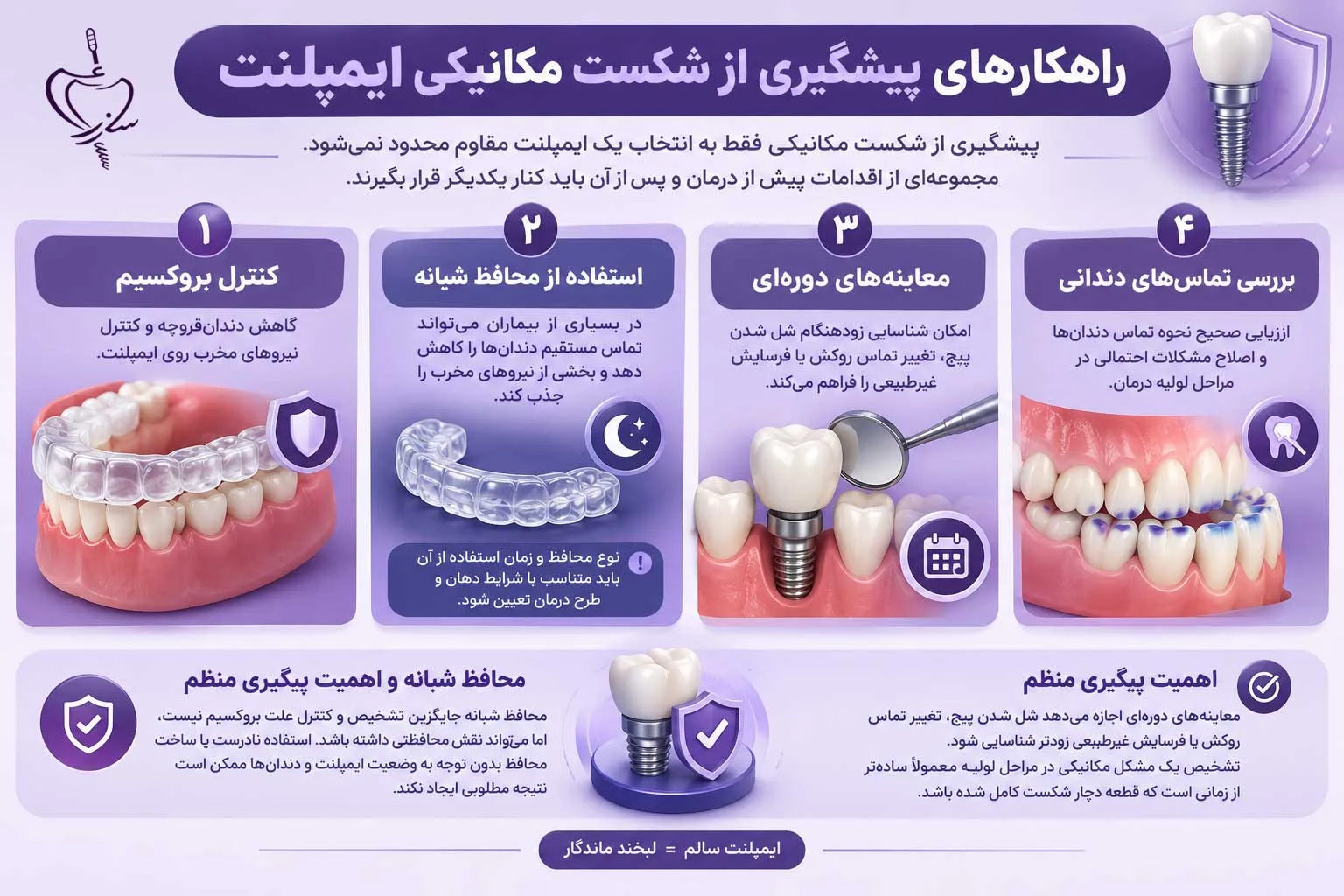 راهکارهای پیشگیری از شکست مکانیکی ایمپلنت